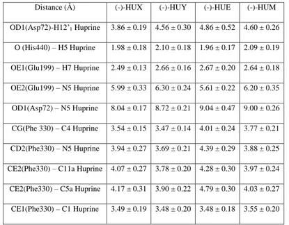 Table 3  Selected averaged geometrical parameters for (-)-huprines (values of the distances are given in Å) 
