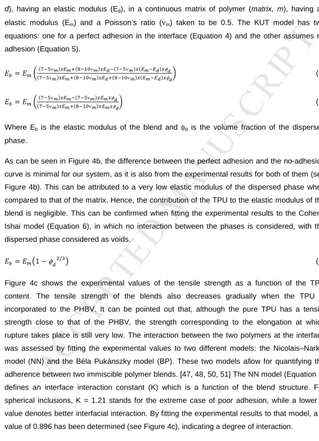 Figure  4c  shows  the  experimental  values  of  the  tensile  strength  as  a  function  of  the  TPU  content