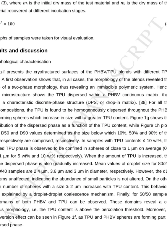 Figure  1a-f  presents  the  cryofractured  surfaces  of  the  PHBV/TPU  blends  with  different  TPU  contents