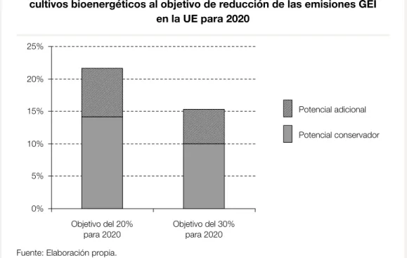 Gráfico n.º 2