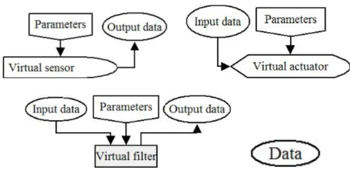 Fig. 2 Basic components of the FBA architecture.