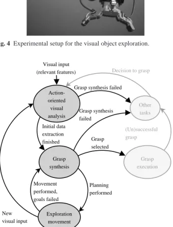Fig. 4 Experimental setup for the visual object exploration.  Action-oriented visual analysis OthertasksGrasp synthesis failed