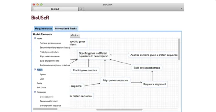 Figure 2 Requirements model. This figure shows the requirements model defined by a user who wants to compare specific genes in different organisms.