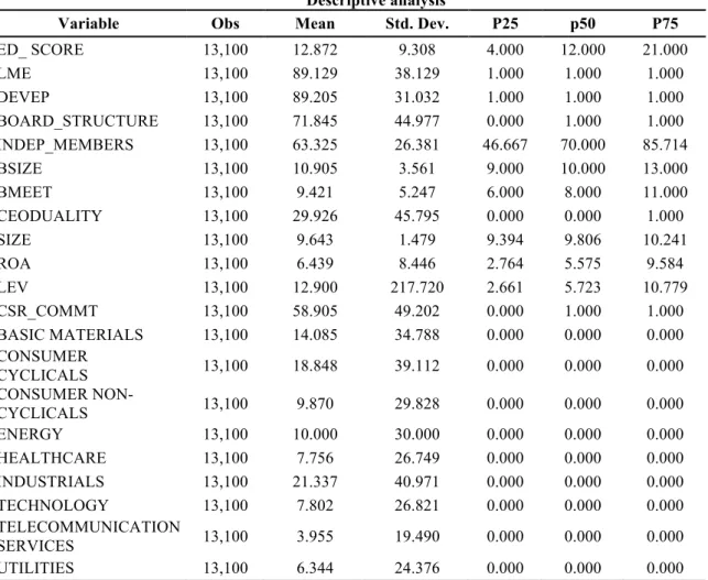 Table 4  Descriptive analysis 