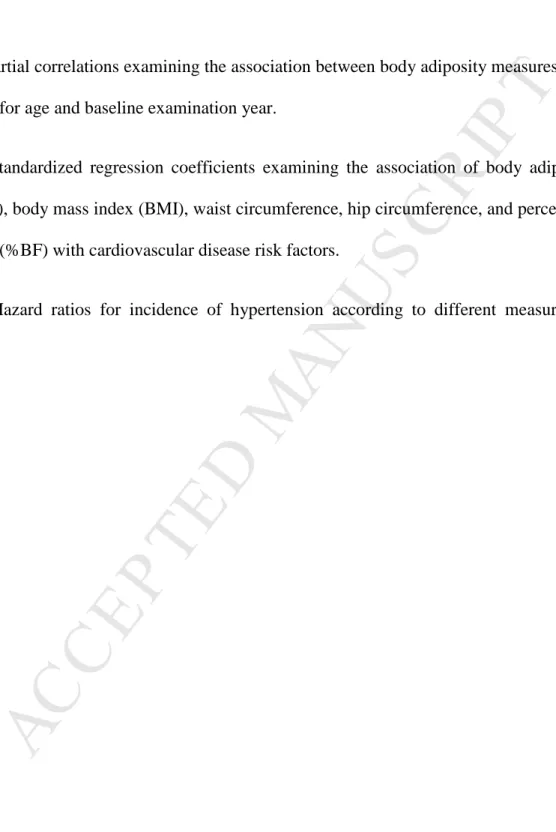 Table  1.  Baseline  characteristics  of  participants  by  sex-specific  body  adiposity  index  (BAI)  tertiles