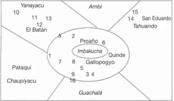 Fig. 1. Schematic representation of the study area includ- includ-ing  SOOs  of  Astroblepus  ubidiai  and  monitored  habitats  without  fish  populations