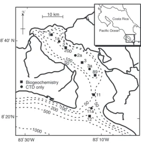 Fig. 1. Sampling stations in Golfo Dulce, Pacific coast of  Costa Rica. 1994.