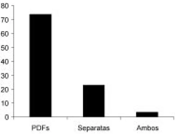 Fig. 1. Proportion (%) of surveyed researchers who said that they preferred digital reprints (PDF), traditional  print-ed reprints or both (sample: 152 tropical researchers).