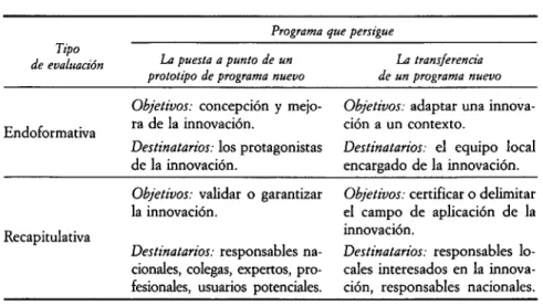 CUADRO 2. CARACTERÍSTICAS DE UNA EVALUACIÓN SEGÚN SUS FINALIDADES