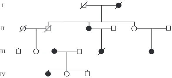 Fig. 1. Pedigree of a family with multiple cases of breast cancer (   ) that shows a pattern of autosomal dominant inheritance.