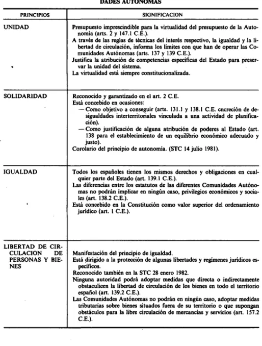 CUADRO 2 LIMITES CONSTITUCIONALES AL EJERCICIO DE LAS POTESTADES DE LAS 