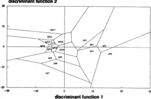 Fig.  3.  Biplot  of life-tonns orOmatlon  in  the  sample  space  with  respect  to  four  enviromental  variables  (Iines)