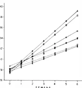 Fig.  l.  Comparación  de  las  línea ..  de  regresión  longitud­