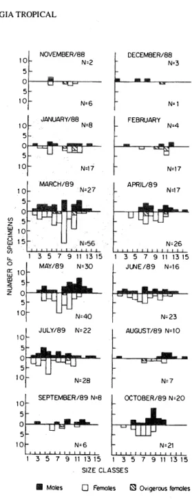 Fig.  1  shows a  population  with few  young,  whieh  will  need  more  attention  in  future  stud­
