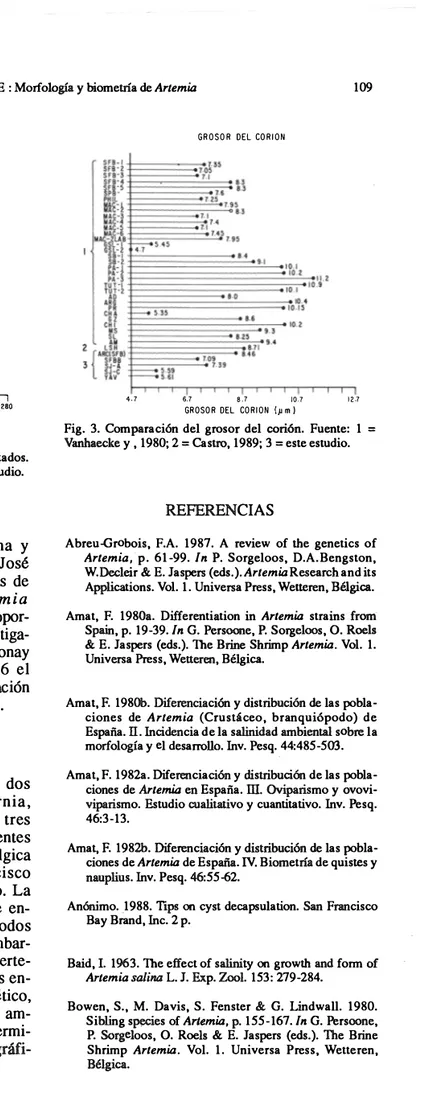 Fig.  3.  Comparación del  grosor del  c:ori.6n.  Fuente:  1  =  Vanhaecke y , 1980; 2  =  Castro, 1989; 3  =  este estudio