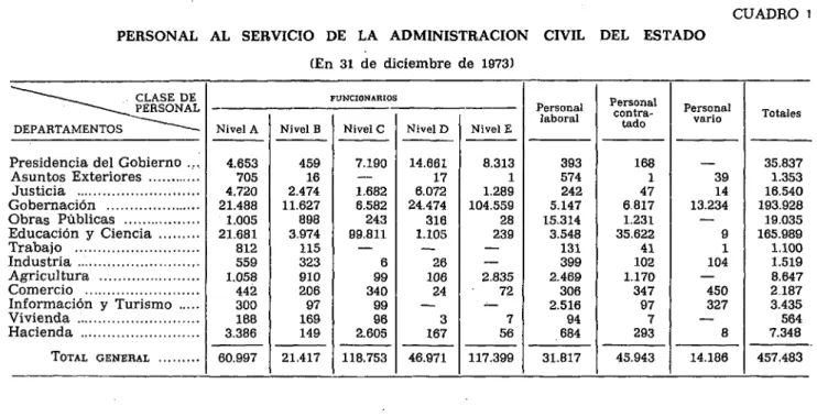 CUADRO i PERSONAL AL SERVICIO DE LA ADMINISTRACIÓN CIVIL DEL ESTADO