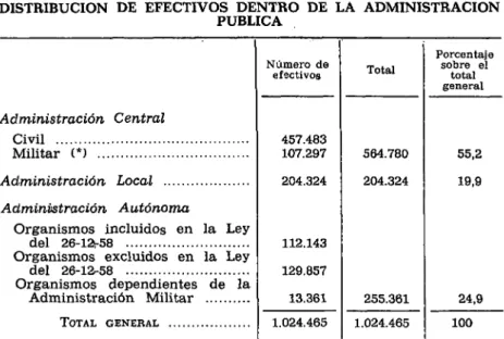 CUADRO 4 DISTRIBUCIÓN DE EFECTIVOS DENTRO DE LA ADMINISTRACIÓN