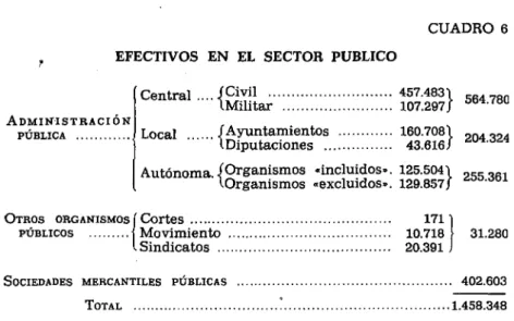 CUADRO 6 , EFECTIVOS EN EL SECTOR PUBLICO