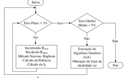 Tabela 1 – Valores utilizados para o método. 