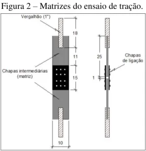 Figura 2 ± Matrizes do ensaio de tração. 