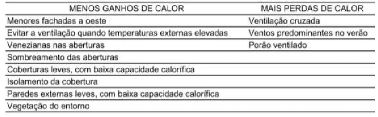 REFLEXÕES AOS PARÂMETROS DE ESTRATÉGIAS BIOCLIMÁTICAS E DESEMPENHO ...