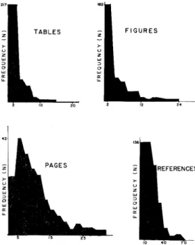 Fig.  9.  Number of feature papers and authors. 