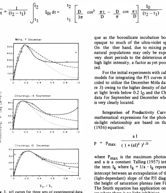 Fig. 3 .   pI!  curves  for  three  sets 01&#34; experimental data. 