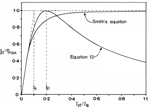 Fig. 4  Theoretical  pll  curves given  by  the  Smith  equation  (Equation 7)  and Equation  1 3 ,   assuming  Ik  = O J  lO  