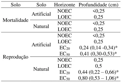 Tabela 2. Caracterização físico-química do solo artificial tropical (SAT) e do solo natural (SN).