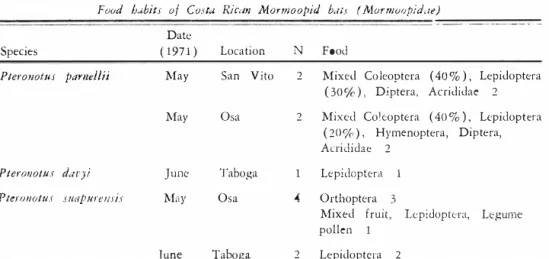 Table  2  provides  data  for  the  mormoopid  bats.  The  family  was  primariJy  insectivorous  during  the  months  sampled