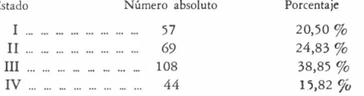 CUADRO  VII 