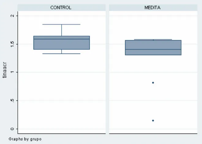 Table 2. Comparison of Metabolite Levels and Metabolite/Creatine ratios in Posterior Cingulate and Left Thalamus determined by Proton Magnetic Resonance Spectroscopy in non-meditator healthy controls and meditators.