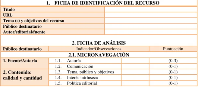 Tabla 3. Ficha de análisis con los indicadores seleccionados. 