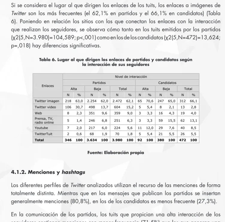 Tabla 6. Lugar al que dirigen los enlaces de partidos y candidatos según   la interacción de sus seguidores