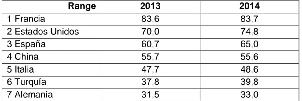 Table 4: International tourist arrivals (2013-2014). 