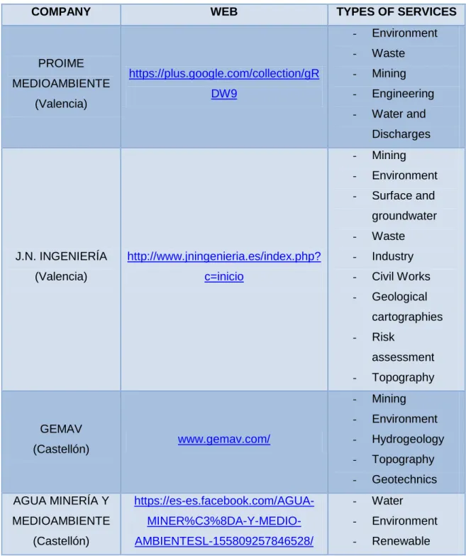 Table 1: Main competitors in Castellón and Valencia. 