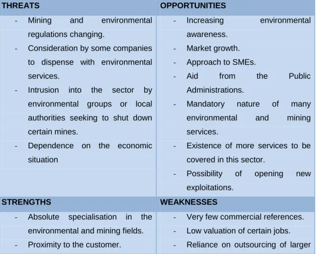 Table 2: SWOT. 