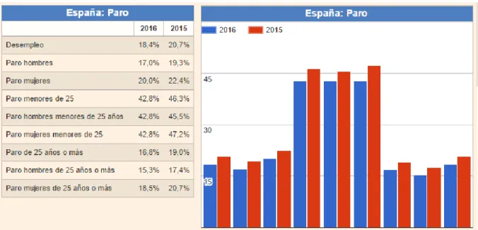 Graphic 1: Spanish Unemployment Rate 