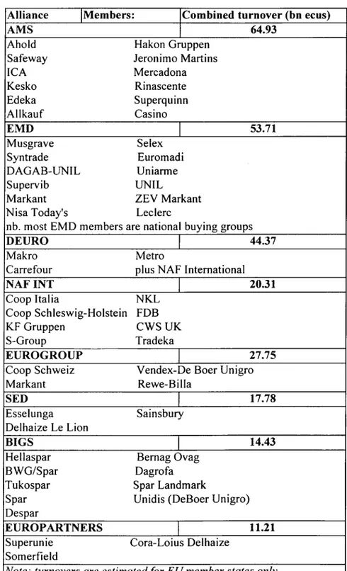 Table 7.11  Cross-border  alliances  Alliance  Members:  AMS  Ahold  Safeway  ICA  Kesko  Edeka  Allkauf 