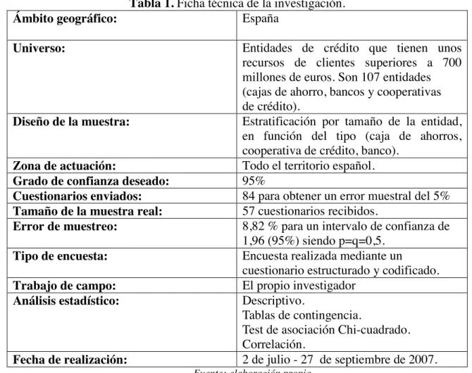Tabla 1. Ficha técnica de la investigación. 