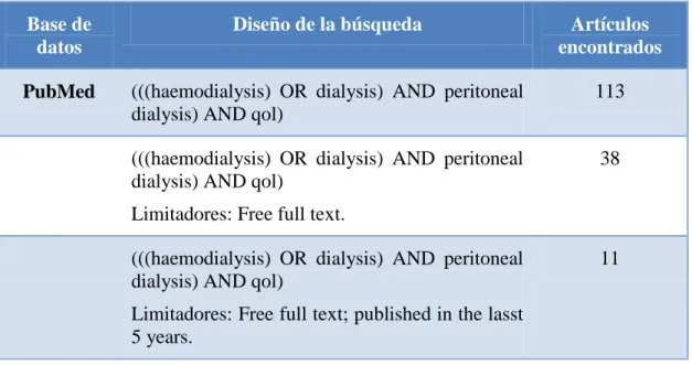Tabla 5. Detalles de búsqueda bibliográfica en la base de datos PubMed. 