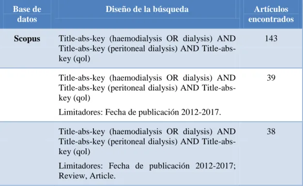 Tabla 7. Detalles de la búsqueda bibliográfica en la base de datos Scopus. 