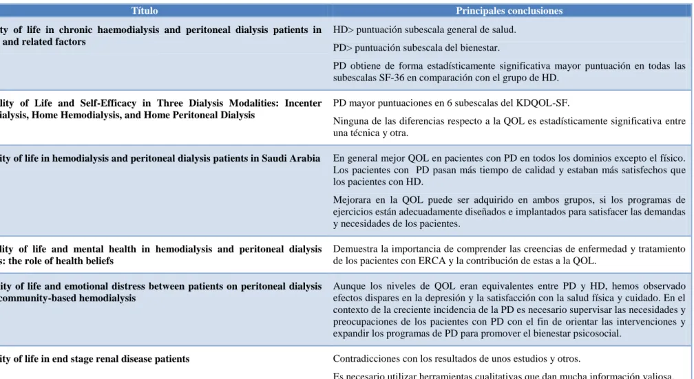 Tabla 9. Principales conclusiones de los estudios. 
