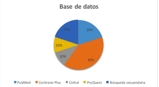 Figura 2. Base de datos. (Elaboración propia) 
