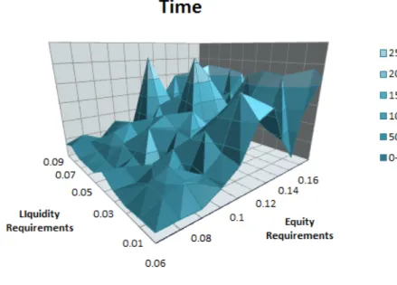 Figure 2: Mean of Defaulting time for each ( γ,  )