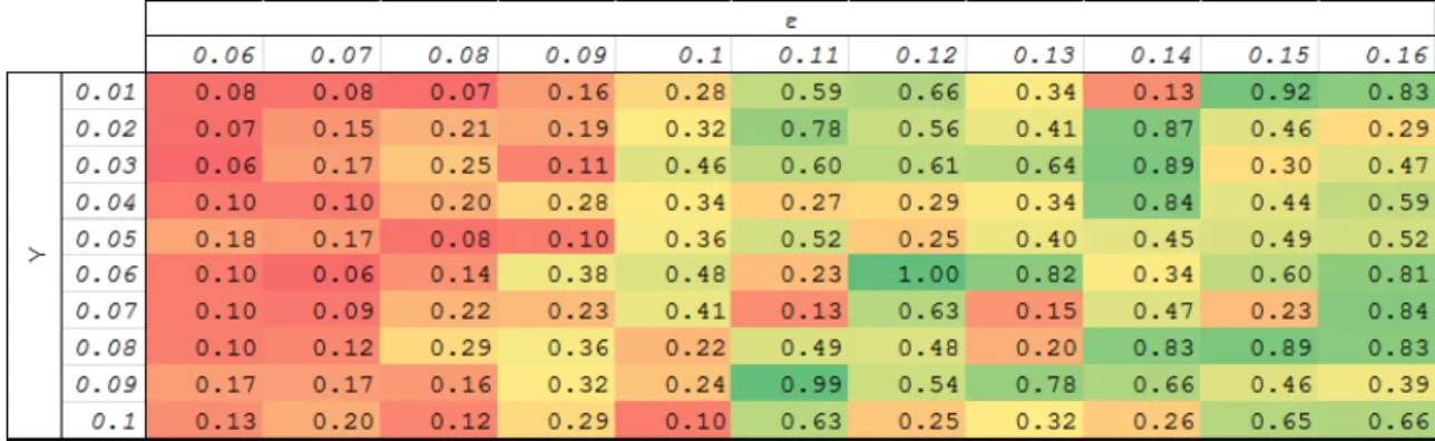 Figure 3: Performance score φ γ,