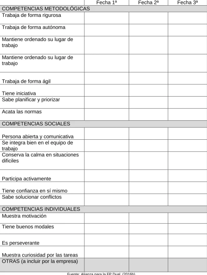 Tabla 5: Valoración de competencias 