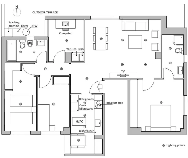 Figure 5. Dwelling’s floor plan 