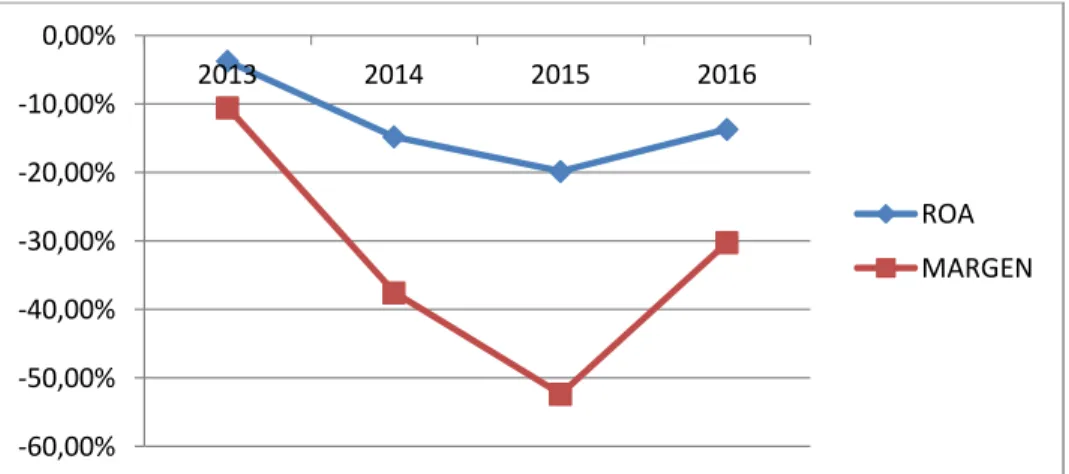 Figure 15: Graph turnover 