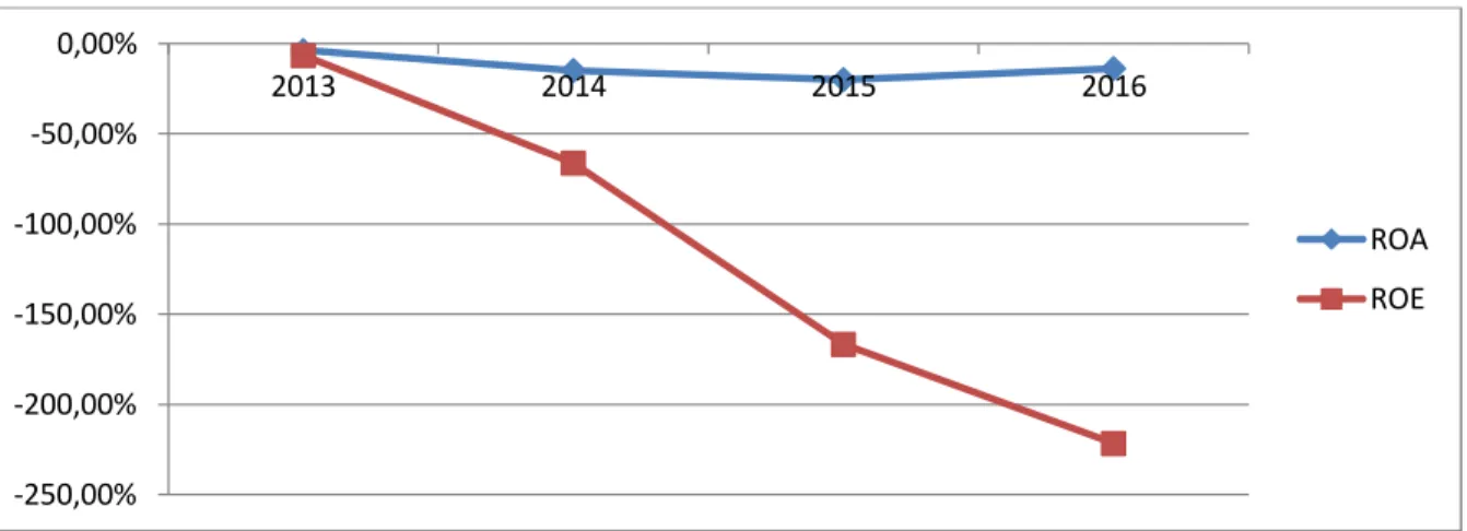 Figure 17: Table maneuver fund comparative. 